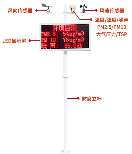 大氣噪聲揚(yáng)塵監(jiān)控系統(tǒng)